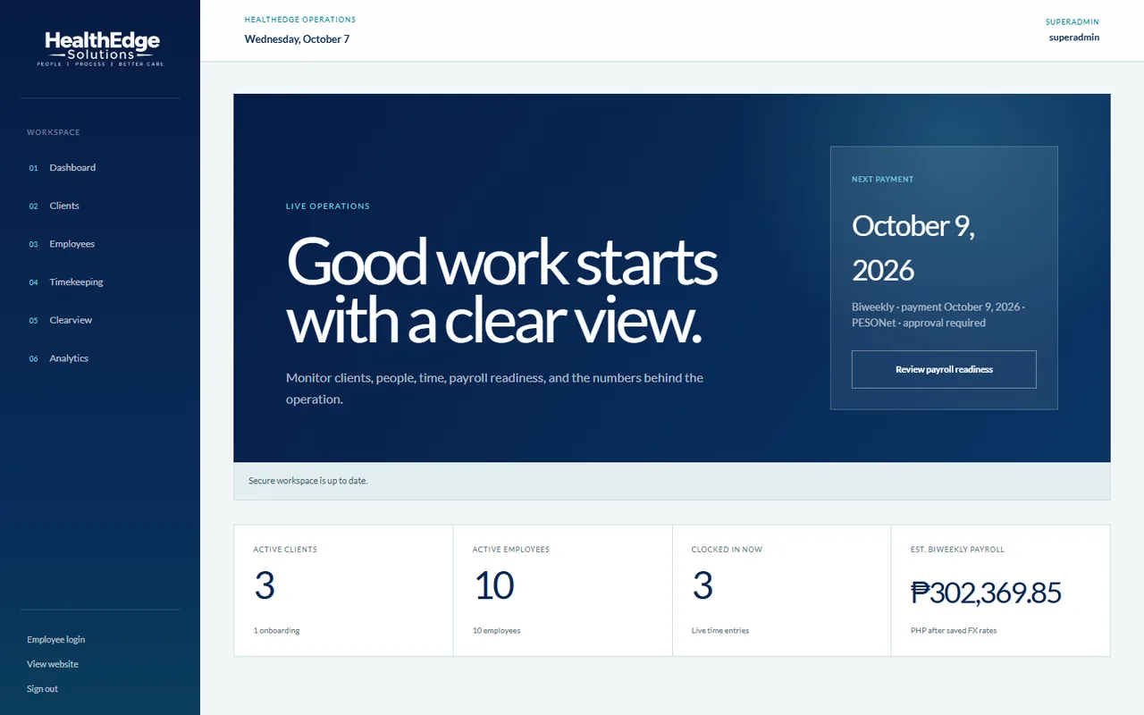 The HealthEdge admin dashboard: next payment date, active clients and employees, who is clocked in now and the estimated payroll, with demo data.