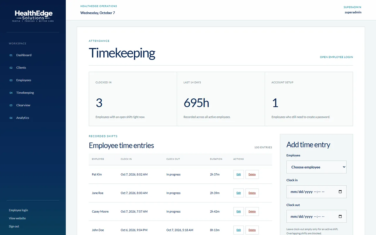 Timekeeping: who is clocked in, hours over the last 14 days and recorded shifts, with demo employees.