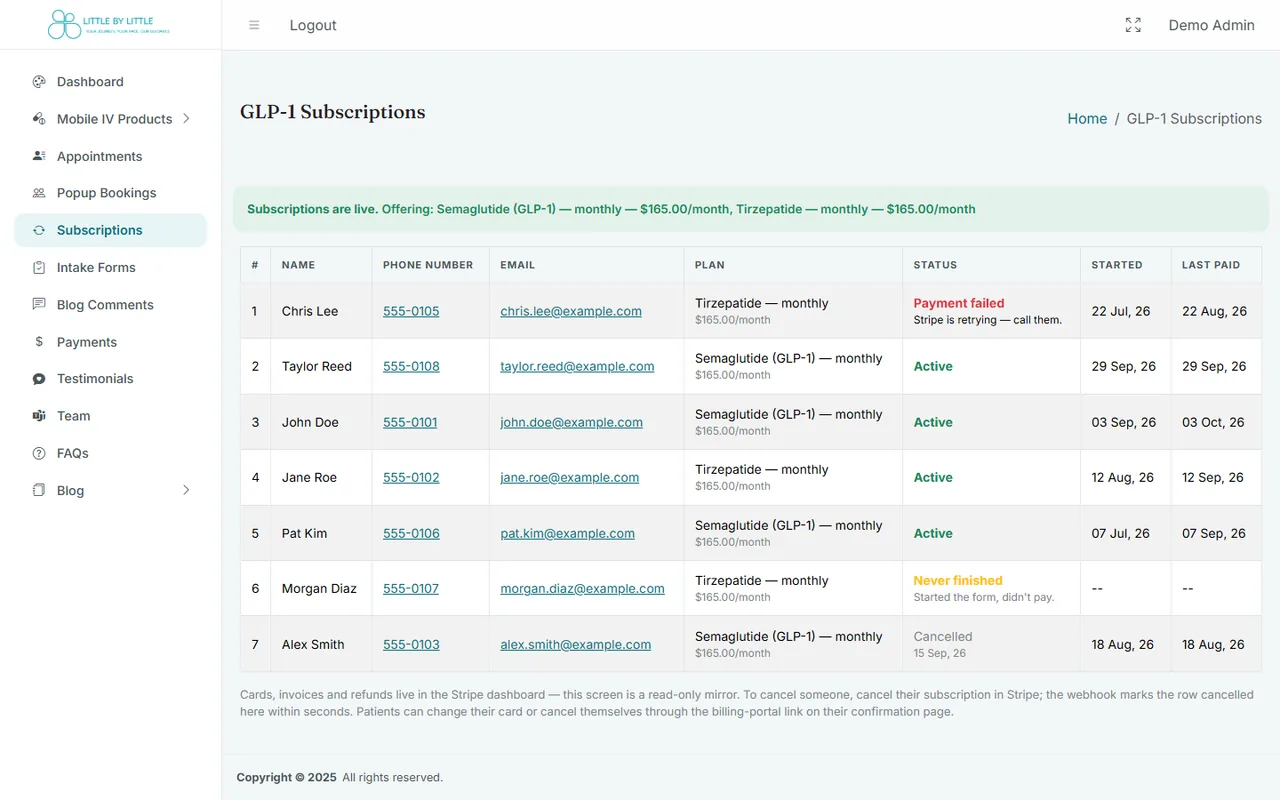 GLP-1 subscriptions in the admin panel: demo subscribers with plan, status, start date and last payment.