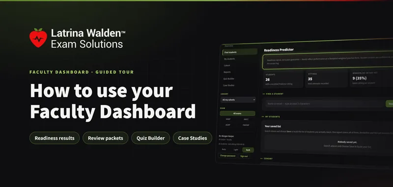 Faculty Dashboard poster showing readiness-predictor results for a demo cohort.