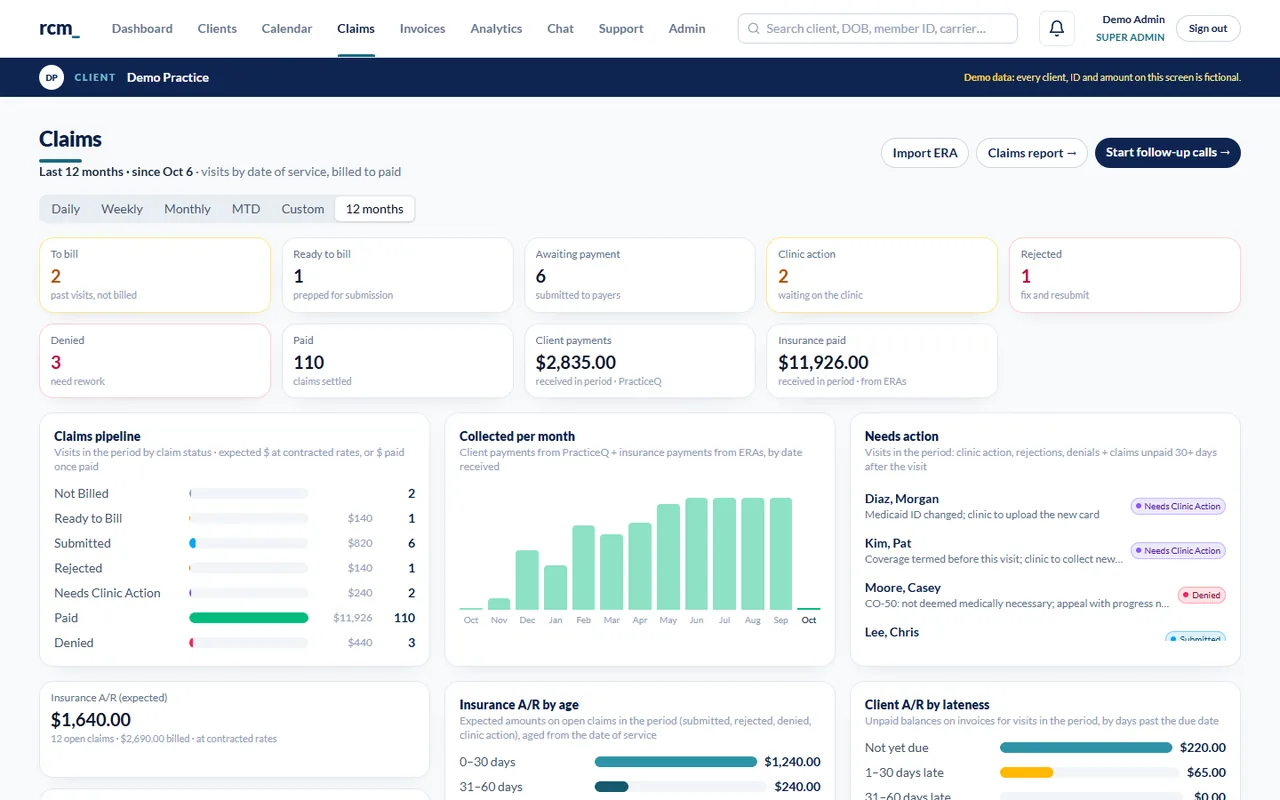 Claims overview: counts by status, a claims pipeline, money collected per month and a needs-action list, all demo data.