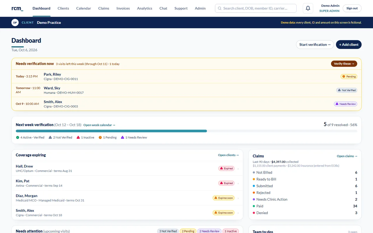 The RCM dashboard with demo data: visits that need insurance verification now, next week's verification progress, coverage about to expire and a 90-day claims summary.